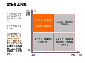 房地產營銷策劃 理論、策略與實踐全解析